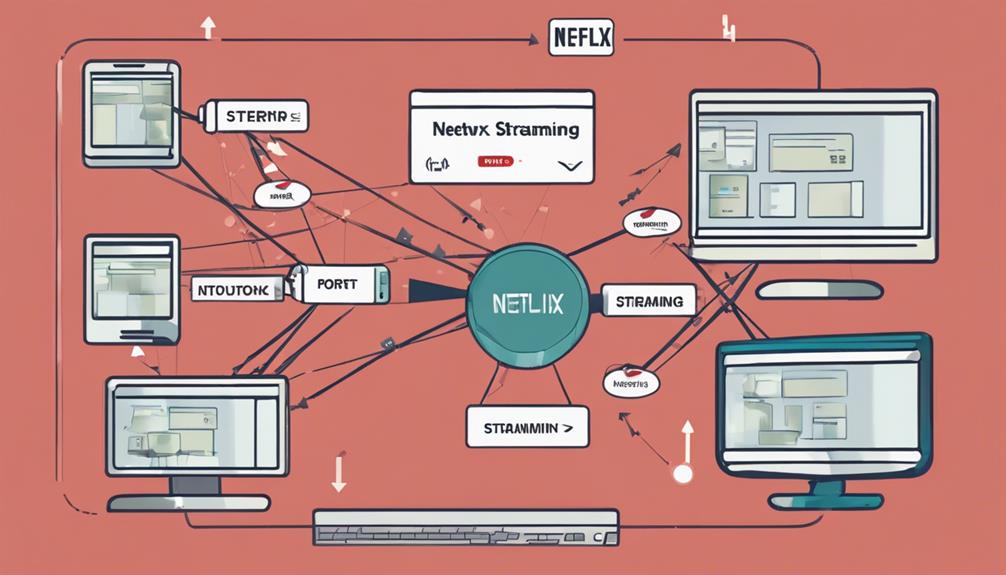 netflix streams on port 80